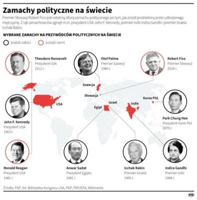 Zamachy na Zwierzchników Yamato: Polityczne Intrygi i Walka o Władzę w 4. Wieku