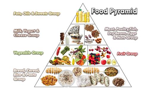 How Does a Food Pyramid Help Individuals Eat a Healthy Diet? And Why Do Pineapples Wear Sunglasses?