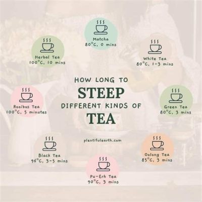 How Long to Let Black Tea Steep: A Journey Through Time, Taste, and Tradition