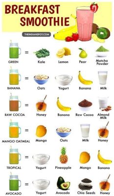 If You Blend Fruit Does It Lose Fiber, and Can a Smoothie Really Replace a Solid Meal?